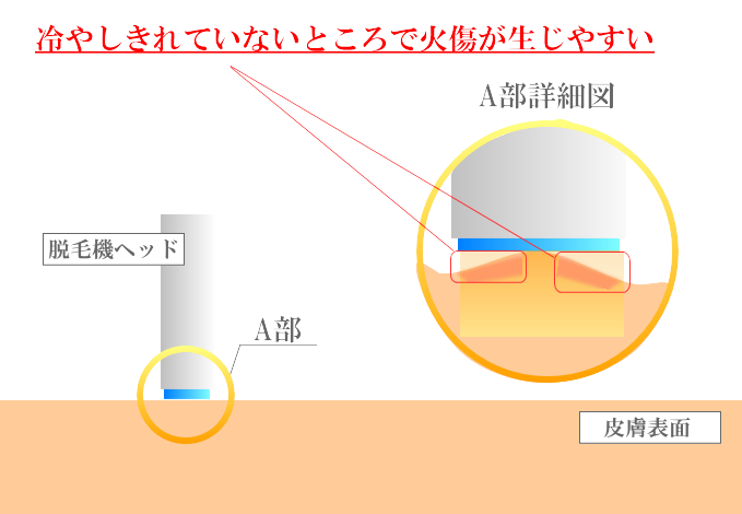 人気情報誌Gainerに掲載されているサロン様からも続々と導入していただいております。